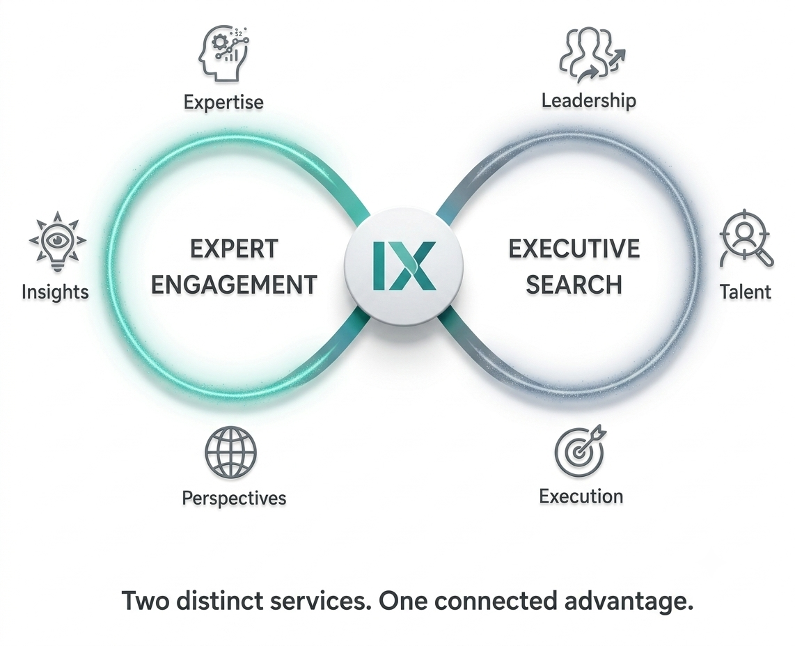 About IntelloXperts